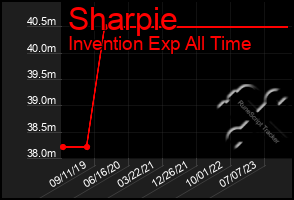 Total Graph of Sharpie