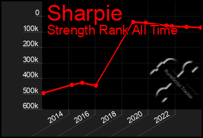 Total Graph of Sharpie