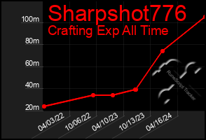 Total Graph of Sharpshot776