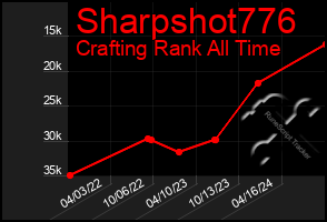 Total Graph of Sharpshot776
