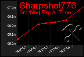 Total Graph of Sharpshot776