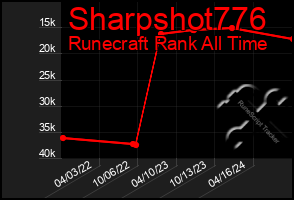 Total Graph of Sharpshot776