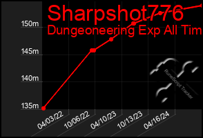 Total Graph of Sharpshot776
