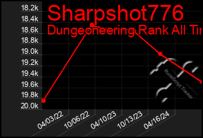 Total Graph of Sharpshot776