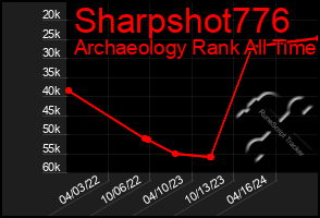Total Graph of Sharpshot776