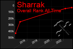 Total Graph of Sharrak