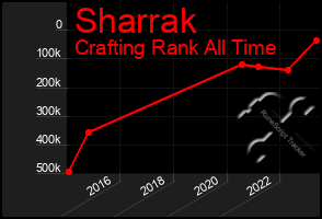 Total Graph of Sharrak