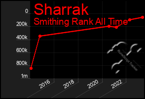 Total Graph of Sharrak