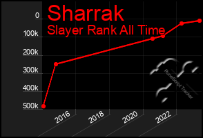 Total Graph of Sharrak