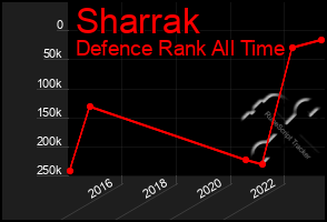 Total Graph of Sharrak