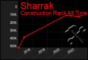 Total Graph of Sharrak