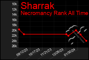 Total Graph of Sharrak