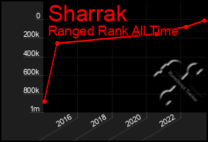 Total Graph of Sharrak