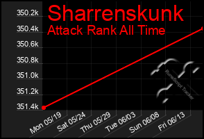 Total Graph of Sharrenskunk