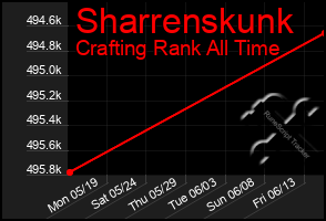 Total Graph of Sharrenskunk