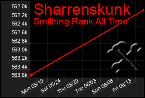 Total Graph of Sharrenskunk