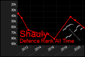 Total Graph of Shauly