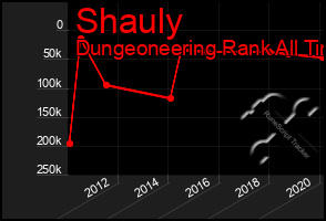 Total Graph of Shauly