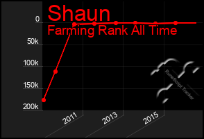 Total Graph of Shaun