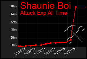 Total Graph of Shaunie Boi