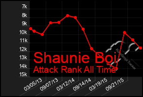 Total Graph of Shaunie Boi