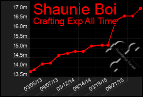 Total Graph of Shaunie Boi