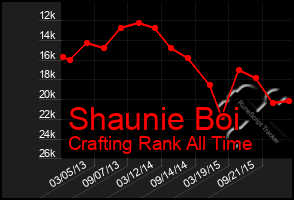 Total Graph of Shaunie Boi