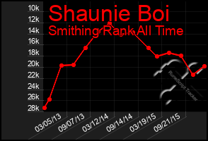 Total Graph of Shaunie Boi