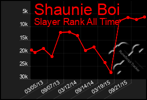 Total Graph of Shaunie Boi