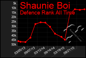 Total Graph of Shaunie Boi