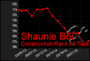 Total Graph of Shaunie Boi