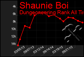 Total Graph of Shaunie Boi
