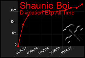 Total Graph of Shaunie Boi