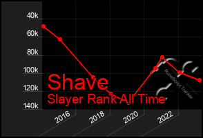 Total Graph of Shave