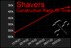 Total Graph of Shavers