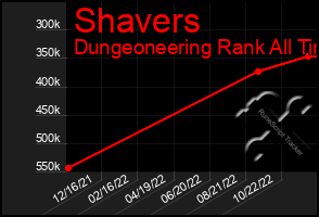 Total Graph of Shavers