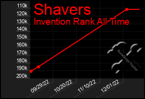 Total Graph of Shavers