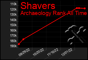 Total Graph of Shavers