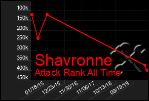 Total Graph of Shavronne