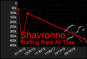 Total Graph of Shavronne