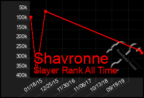 Total Graph of Shavronne