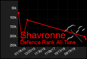 Total Graph of Shavronne