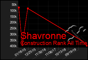 Total Graph of Shavronne