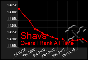 Total Graph of Shavs