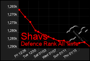 Total Graph of Shavs