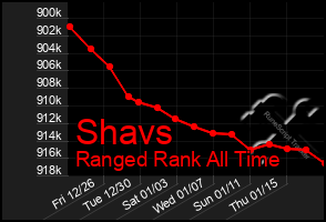 Total Graph of Shavs