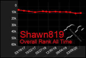 Total Graph of Shawn819