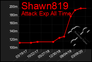 Total Graph of Shawn819