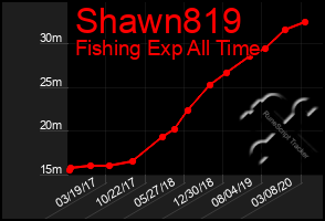 Total Graph of Shawn819