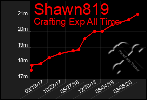 Total Graph of Shawn819